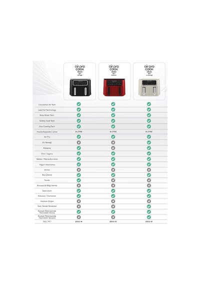Karaca Air Pro Cook Duo Köz Xxxl 8 Kişilik Airfryer 4 + 4 L