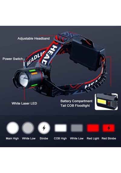 Peakstar Ps-2910 3000 Lümen Şarjlı Profesyonel Zoomlu Kamp Avcı Balıkçı Kafa Lambası Feneri Çok Renkli