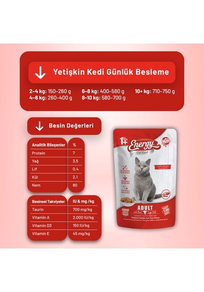 Sığır Etli Yetişkin Yaş Kedi Maması 85 G - 6 Adet