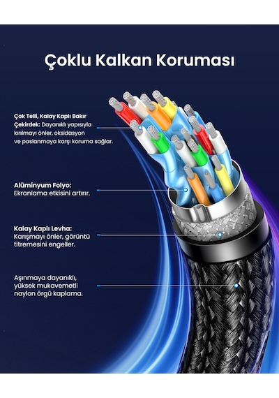 Ugreen 8k 60hz Displayport To Displayport 1.4 Örgülü Kablo, 1m, 25903