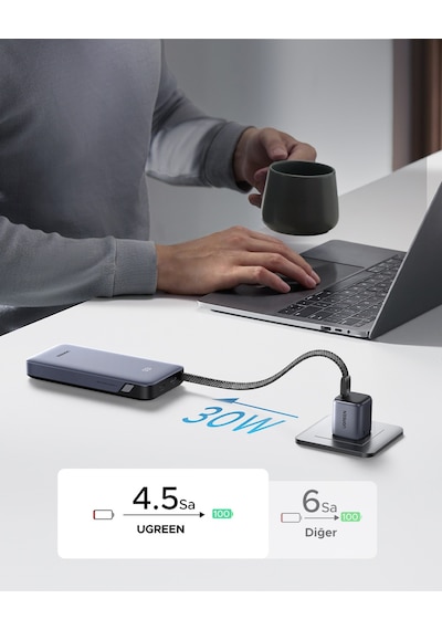 Ugreen 20.000 Mah 30w 2 Dahili Kablolu Hızlı Şarj Powerbank, 55985b Gri