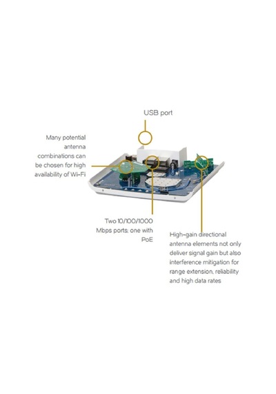 Ruckus R510 Yüksek Performanslı Kapalı Alan Akıllı Kablosuz Erişim Noktası 802.11 2,4 Ghz/5 Ghz