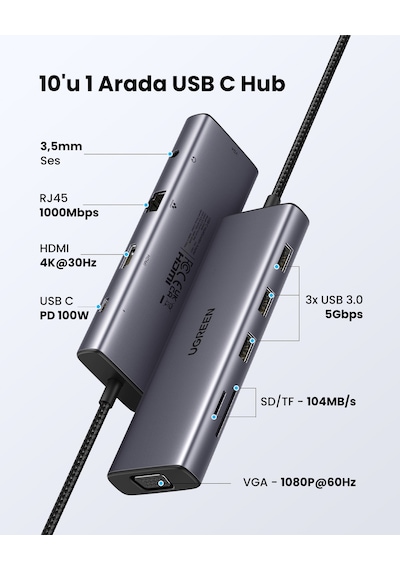 Ugreen 10'u 1 Arada Usb-c Hub - 4k Hdmı, Ethernet, Pd, Kart Okuyucu 15601