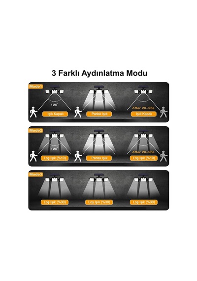 Güneş Enerjili Hareket Sensörlü, 3 Taraflı 171 Cob Led Aydınlatma/gt-sl15