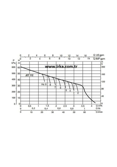 Baymak Jet 112 M Hidrofor - 50 Litre - 7 Kat 7 Daire