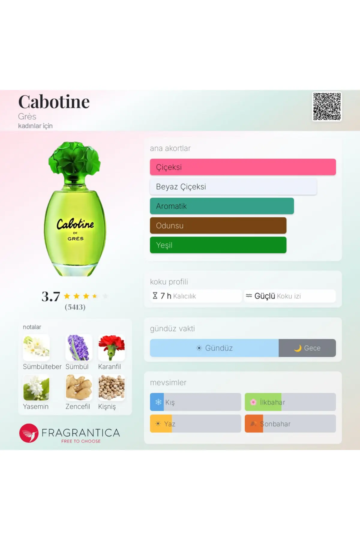 Cabotine De Grès K 127 Çiçeksi - Ferah