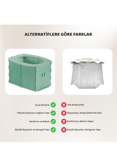 Guqqo Katlanabilir Lazımlık, Portatif Seyahat Tipi Taşınabilir Çocuk Tuvaleti, 327 G, Yeşil