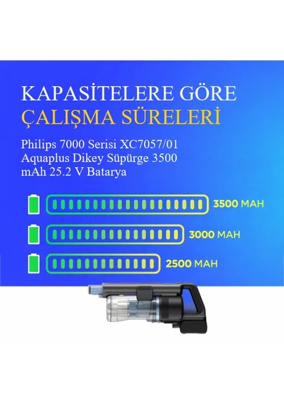 Philips 7000 Serisi Xc7057/01 Aquaplus Dikey Süpürge 3500 Mah 25.2 V Batarya  Uyumlu Uzun Ömürlü, Yüksek Performans Pil