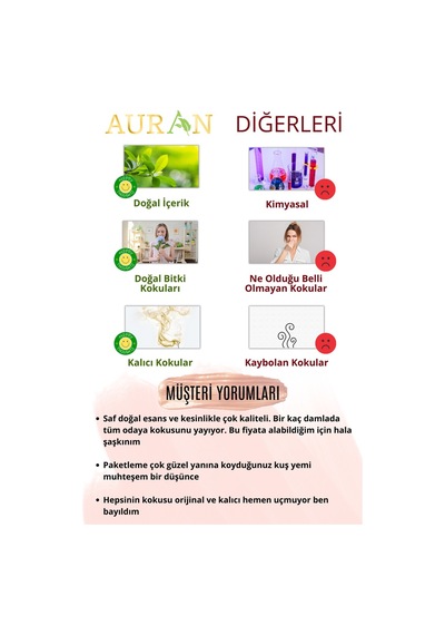 Auran Çakra Açıcı Sinerji Karışım Esansiyel Uçucu Yağı 10 ML