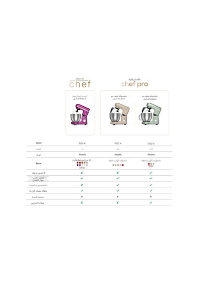 Karaca  Mastermaid Chef Pro Çift Kollu 1500 W Mutfak Şefi