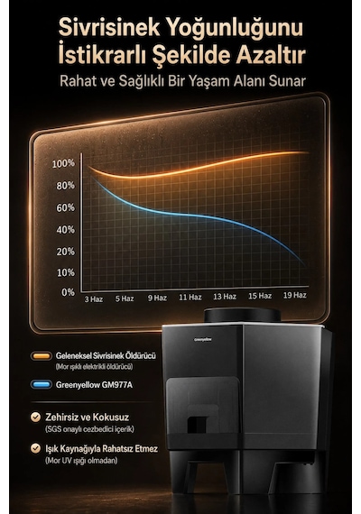 Greenyellow Profesyonel Dış Mekan Sivrisinek Yakalayıcı Geniş Alan Etkili Bahçe Teras Otel Sinek Önleyici