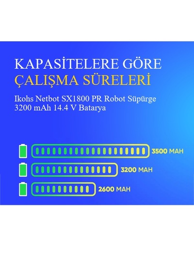 Ikohs Netbot Sx1800 Pr Robot Süpürge 3200 Mah 14.4v Batarya