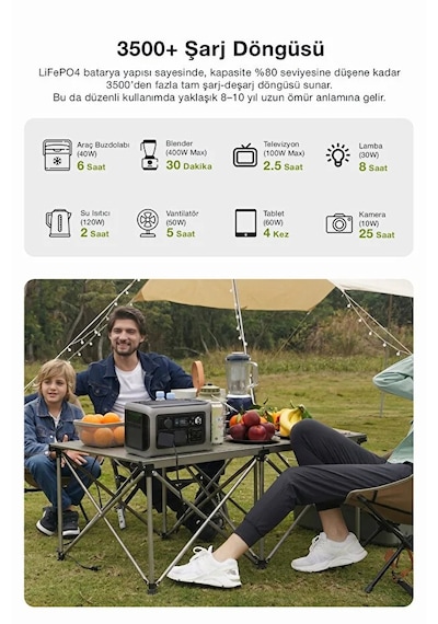 Kensa Taşınabilir Güç İstasyonu 1200 Watt