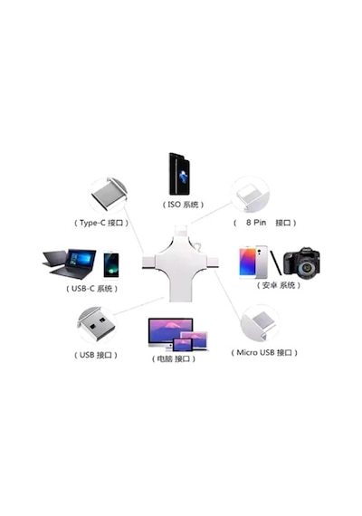 Otg 4in1 Cep Telefonu Çok Fonksiyonlu Usb Flash Bellek 128 Gb Type-c, Micro Sd Ve Kart Okuyucu Diğer