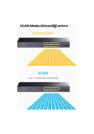Cudy GS1020PS2 16 Port Gigabit 200 W 250m Poe+ Gigabit SFP CCTV Vlan Metal Switch
