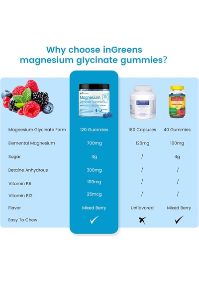 İngreens Magnesium Glycinate Betaine Sleep Relaxation & Focus Support 120 Gummies Karışık