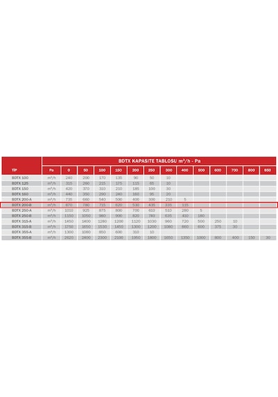 BVN Bahçıvan 19,5 cm BDTX 200-B 100 watt 870 m3/h 2530 DD 220/230 volt Monofaze Yuvarlak Kanal Fanı Aspiratörü