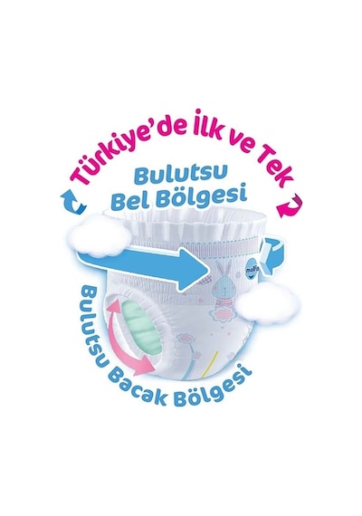 Molfix Külot Bebek Bezi 4 Beden Maxi 86'lı Ultra Fırsat Paketi