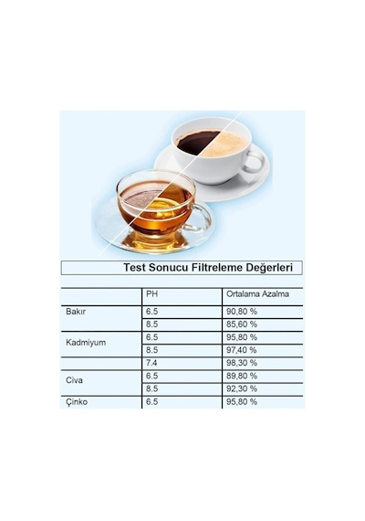 Purepro Su Arıtma Sürahi Filtresi 12 Adet Filtre Jugg Ve Brita Maxtra Pro İle Uyumlu Diğer