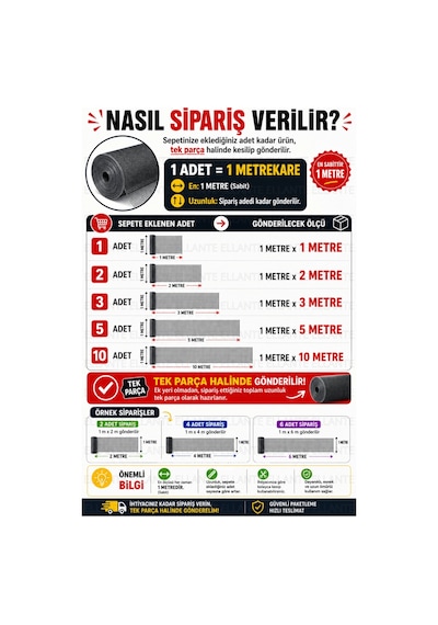 1 Metre X 1 Metre Fiber Sineklik Teli Dayanıklı Fiberglas Pencere Sinekliği, Hava Geçirgen, Kolay
