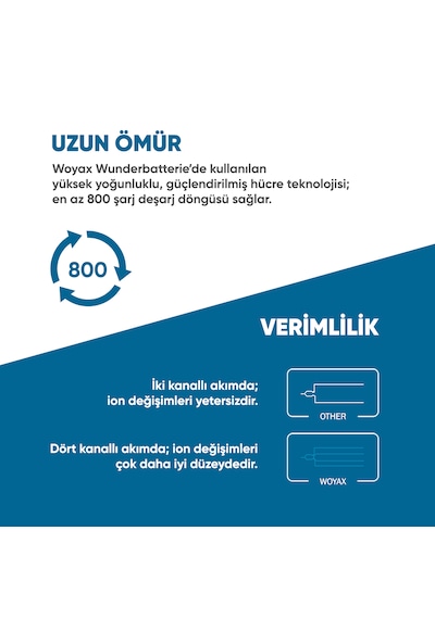 Woyax By Deji Xiaomi Redmi 12 Uyumlu Premium Mucize Batarya