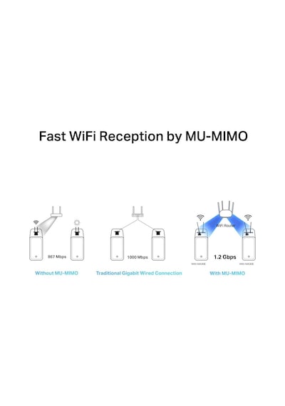 Tp-lınk Mercusys Ma30e Ac1200 Dual-band Wi-fi Bluetooth Pcı Express Adapter