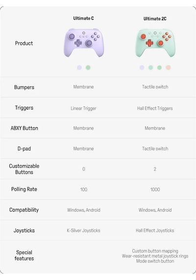 8bitdo Ultimate 2c Oyun Kumandası 245526099