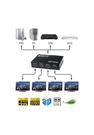 Redline Hs-4000 Hdmi 4 Port Splitter