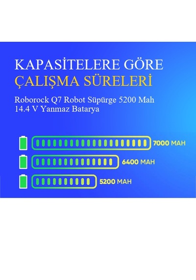 Roborock Q7 Robot Süpürge 5200 Mah 14.4 V Yanmaz Batarya  Uyumlu Uzun Ömürlü, Yüksek Performans Pil