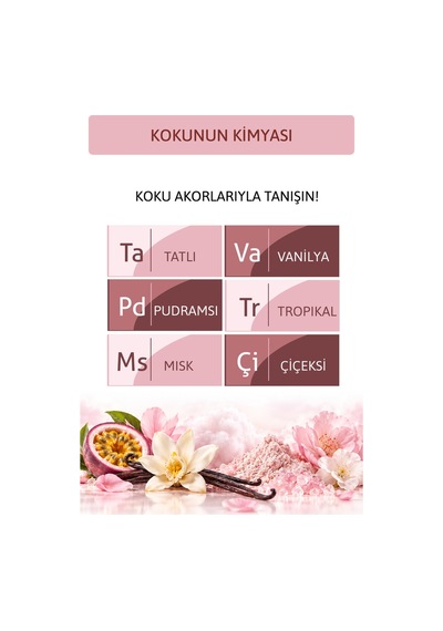 Pink Cloud Tatlı Vanilya Ve Tropikal Notalı Pudramsı Kokulu Saç Ve Vücut Spreyi Body Mist 200 Ml
