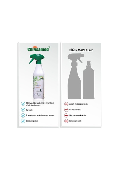 Chrysamed Envira Subon+ Hijyen Sprey Bitki Bakim