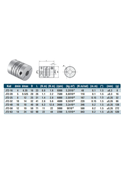 Jt2-20 Encoder Kaplin