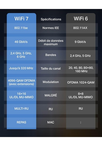 Archer Tbe400e Be6500 Wi-fi 7 Pcıe Adaptör Bluetooth 5.4 Üç Bant 2882 + 2882 + 688 Mbps Çift Anten Wpa3 G