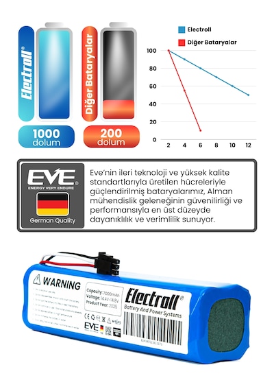 Neabot Nomo Q11 Uyumlu Batarya Maksimum Kapasite 7000mah