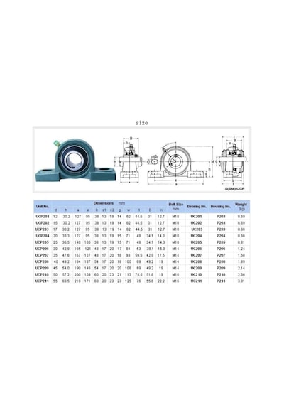 Ucp 204 Yataklı Rulman P204 Bilyalı Yatak 20mm Iç Ölçü 2.li Paket Diğer