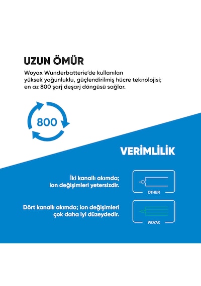 Woyax By Deji Samsung Galaxy Uyumlu Grand Prime Plus J5 2015 J3 2016 Mucize Batarya