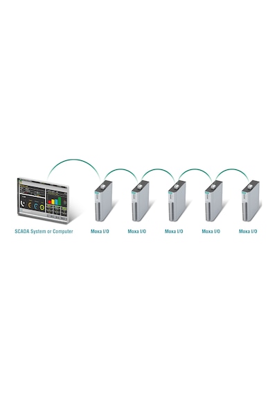 Moxa İologik E1241 Remote Ethernet I/o 4ao, 2-port Switch
