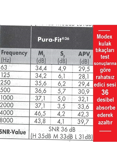 Moldex Yumuşak Tıkaç & Uyku Tıpası Yeşil