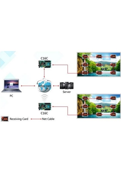 Hd-c16l Wıfı Rgb Led Kontrol Kartı Diğer