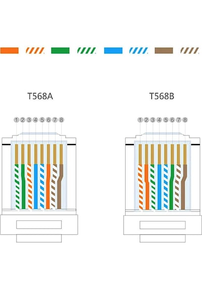 10 Adet Cat7 Konnektör Rj45 Cat 7 Jak 2 Parça Metal Korumalı