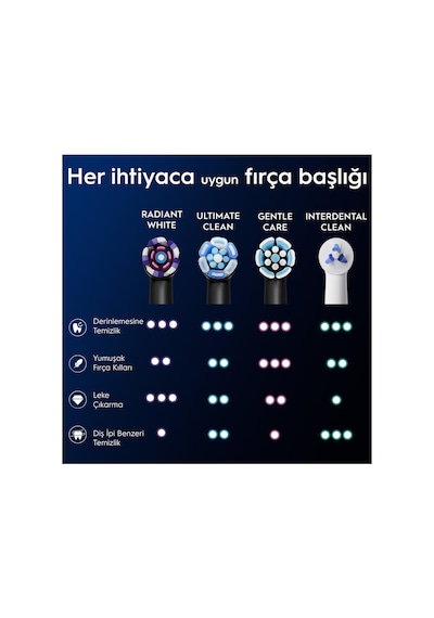 Oral-b İo Radiant White Beyaz Diş Fırçası Yedek Başlığı 4 Adet 83015732