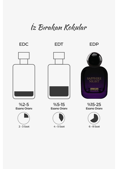 Armasari Sapphire Night 100 Ml Çiçek - Oryantal