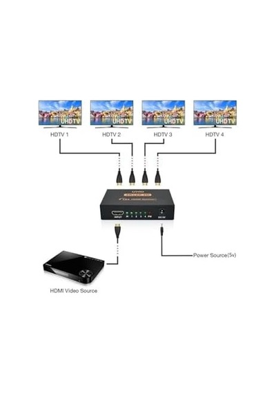 5234 4 Port Uhd 4k Hdmi Switch Ekran Monitör Splitter Çoklayıcı Çoğaltıcı