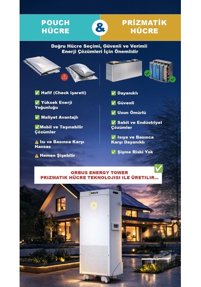 Orbus Energy Tower 14.33 Kwh Ev Tipi Lityum Enerji Depolama Sistemi Prizmatik Hücre Teknolojisi 716.8 Kwh Ölçeklenebilir Solar Batarya