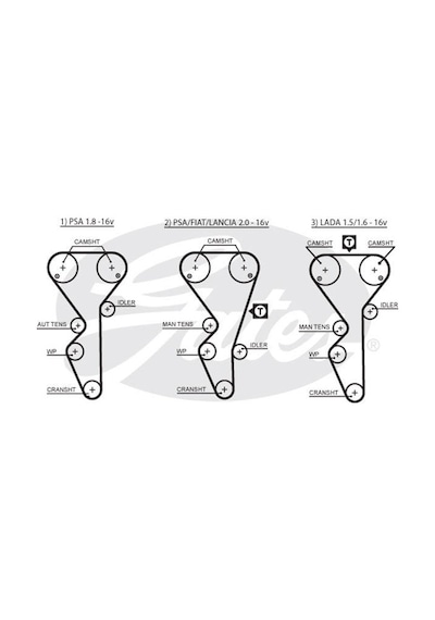 Citroen Zx 1991-1999 Arası 2.0 İ 16v Gates Marka Triger Kayışı