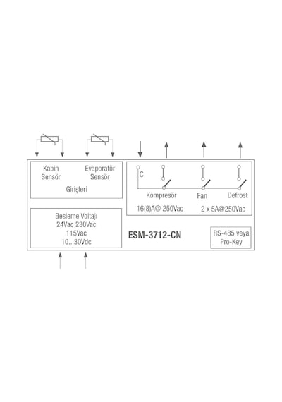 Emko Esm-3712-cn.51801/0101/1330 ,77x35mm 220vac Kontak-3a 2xntc Isı Kontrol