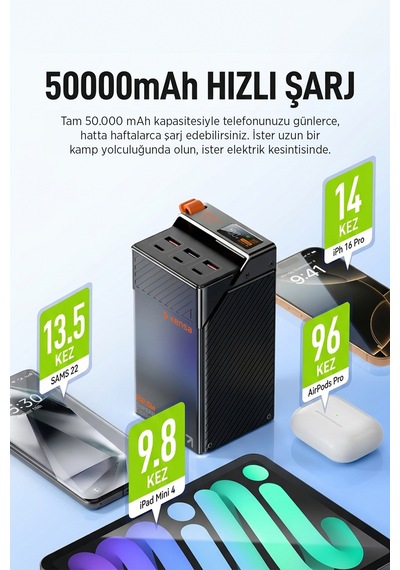 50000mah Powerbank 30 Pd 22.5 Qc/scp Hızlı Şarj Dijital Göstergeli Taşınabilir Şarj Cihazı