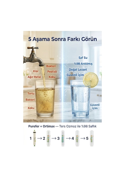 5 Aşamalı Su Arıtma Filtre Seti Purefer Membran Dahil