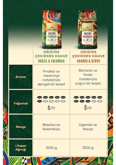 Jacobs Origins Brazil & Colombia Çekirdek Kahve 1 Kg X 2 Adet Çekirdek Kahve