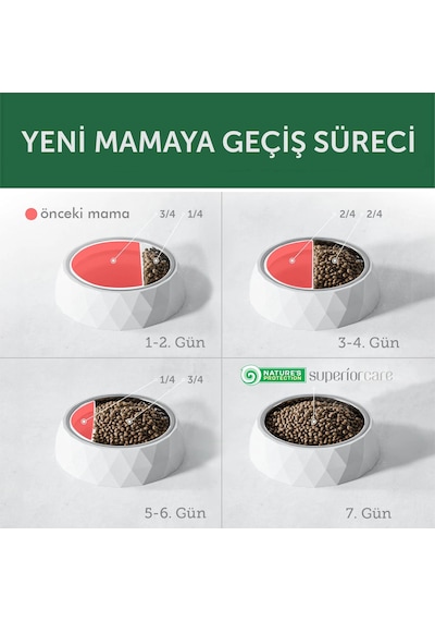 Nature's Protection Superior Care Beyaz Tüylü Köpekler İçin Tahılsız Somonlu Tüm Irklar Yavru Başlangıç Köpek Maması 17kg